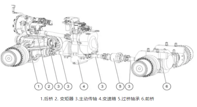 鏟運機